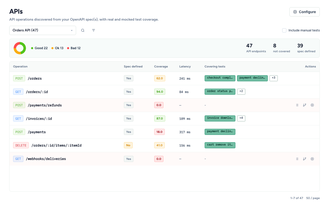 APIs operations list with coverage summary and endpoint table