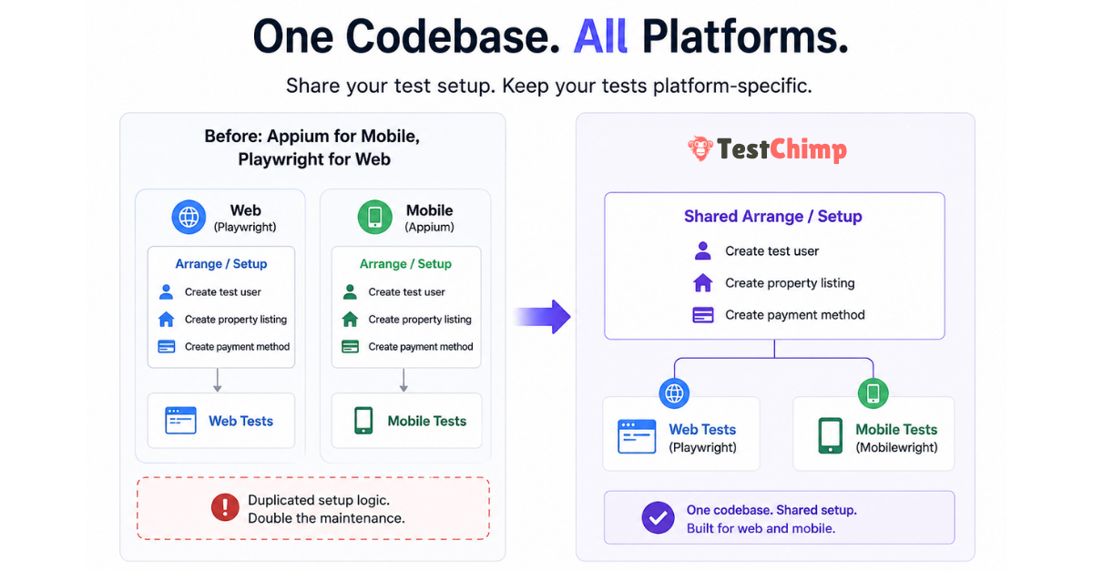 TestChimp Multi-Platform project: shared test codebase with Web, iOS, and Android coverage
