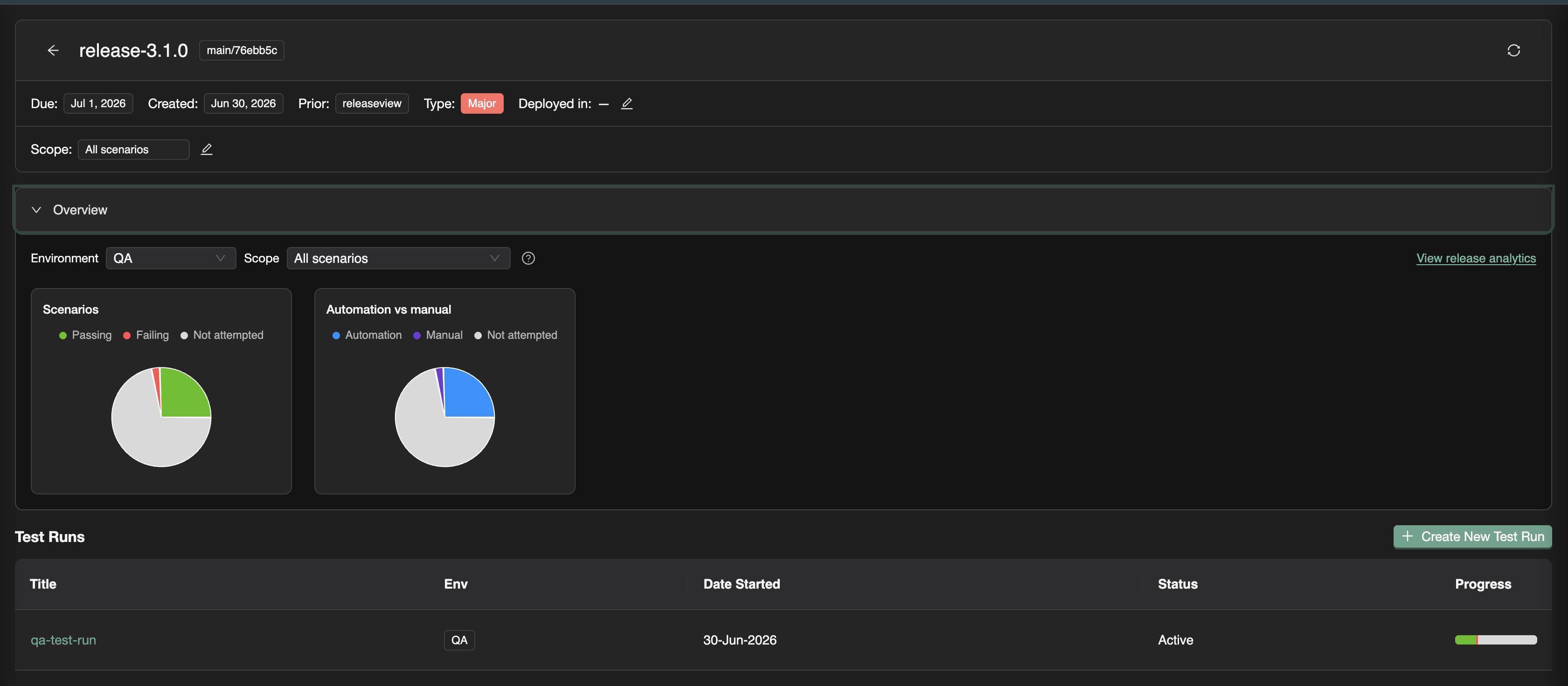 Release detail with overview charts and test runs