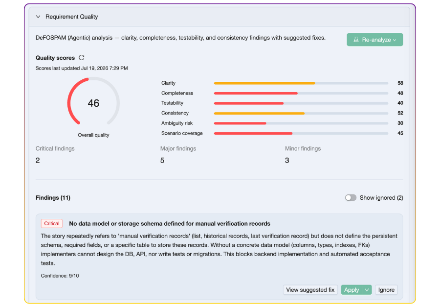 Requirement quality governance