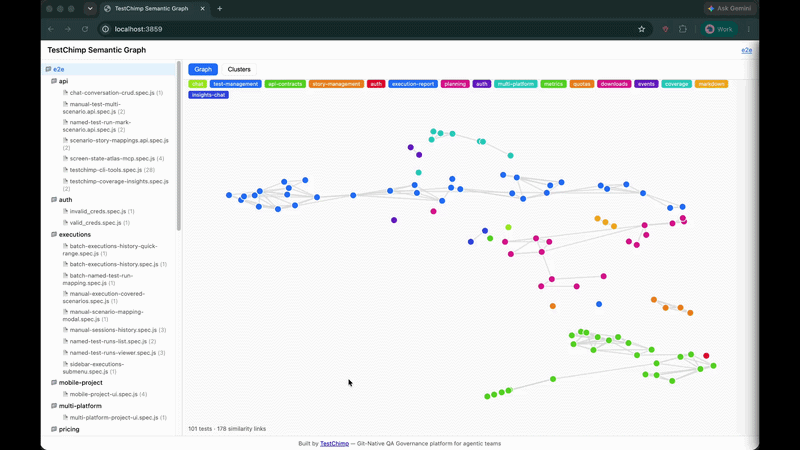 Semantic Graph visualization — folder tree, 2D similarity graph, and cluster list view