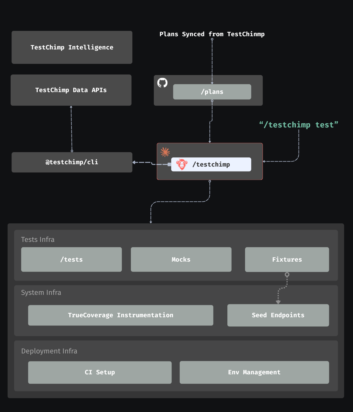 PR QA workflow: analyze, plan, execute, validate, optional ExploreChimp, cleanup