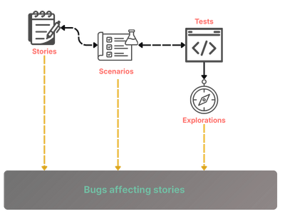 UX Bug Traceability Linkage