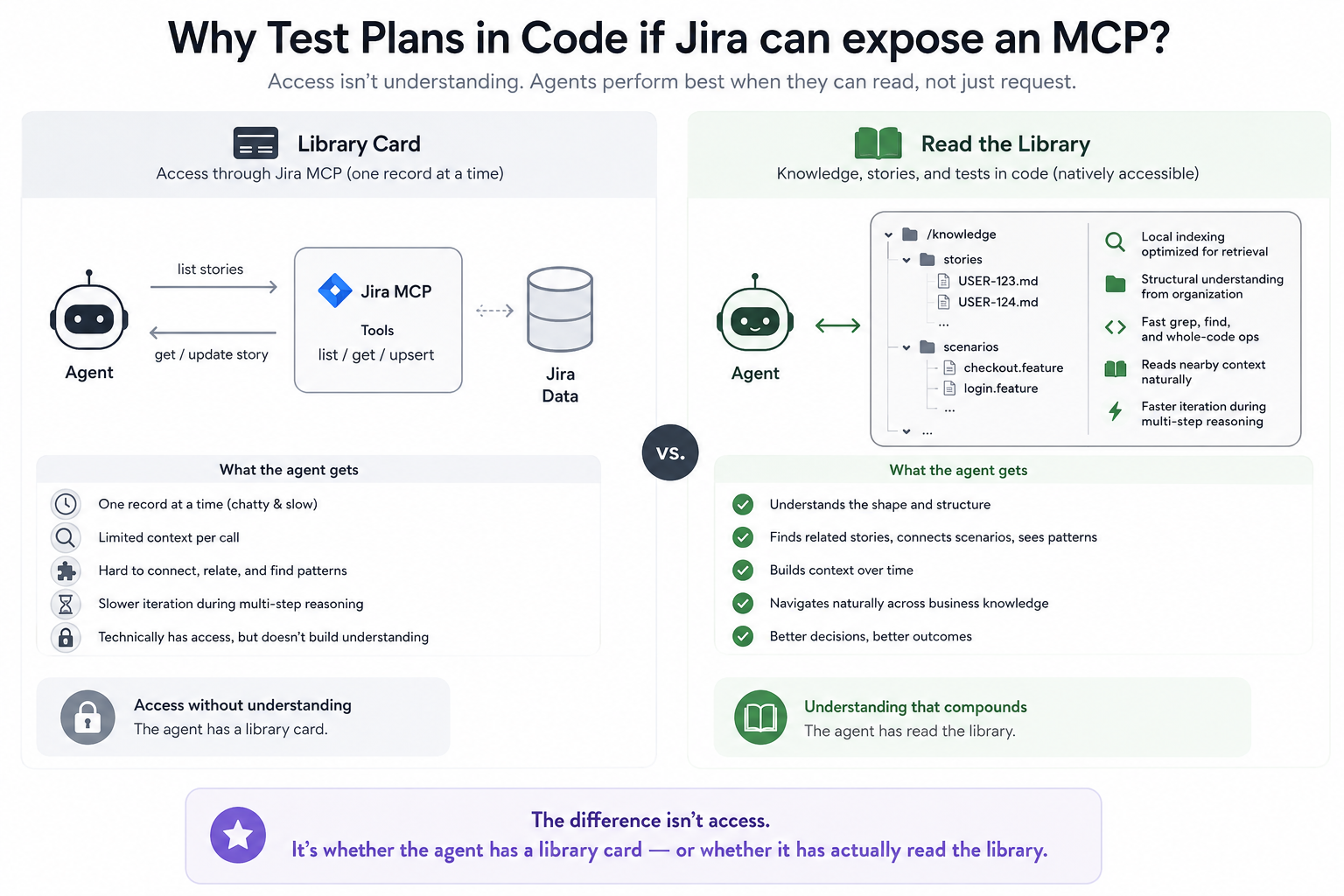 Why Jira MCP isnt a substitute